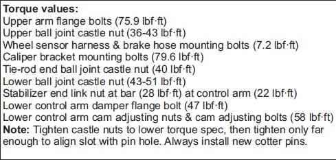 Bushings