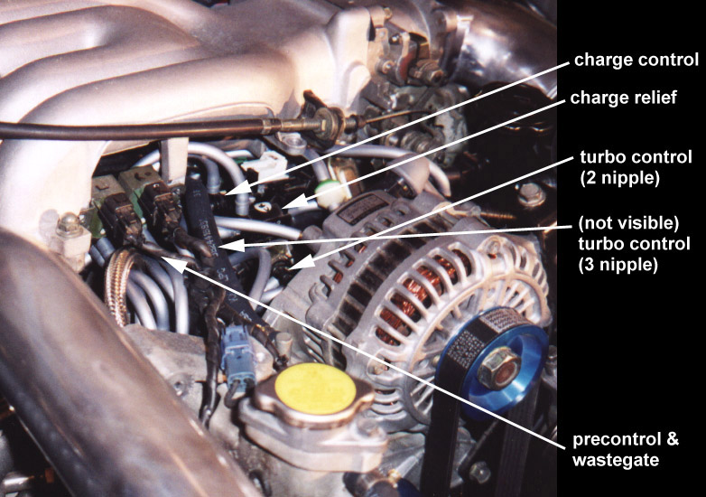 Turbo System Simplification