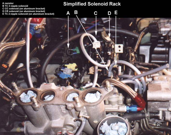 Turbo System Simplification