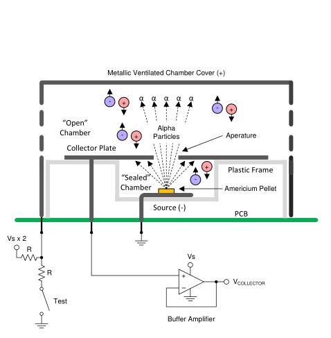 Smoke Detector Ionization Chamber Drawing Smoke Detector Working