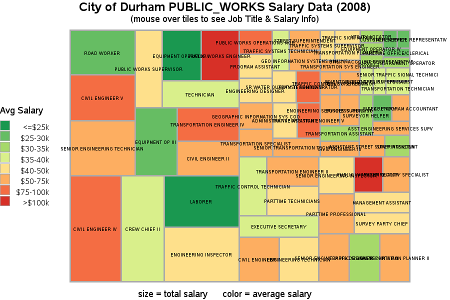 City of Durham PUBLIC_WORKS Salary Data (2008)