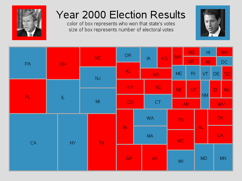 2000 Election Results Treemap