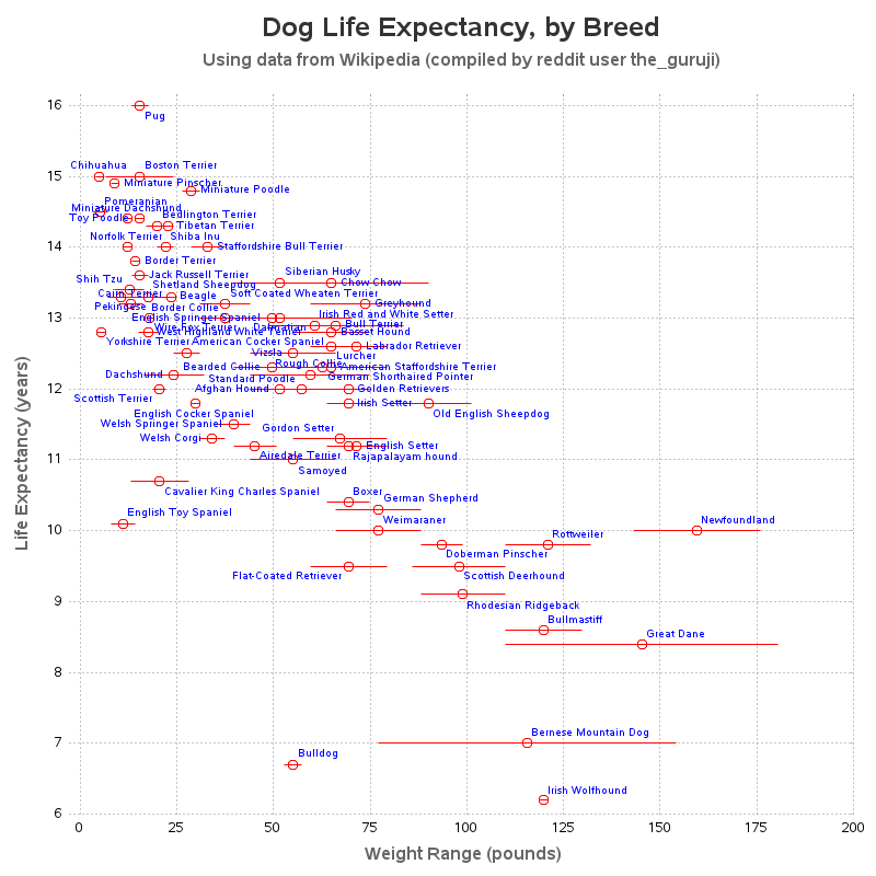 Robert Allison's SAS ODS Graphics Samples!