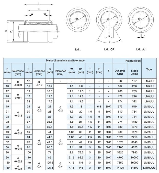 Buy LM12UU 12 MM Linear Motion Bearing at Best Price