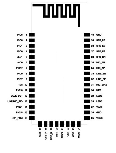 CSR8645 Low Power Bluetooth V4.0 Audio Amplifier Support aptX - Robotools