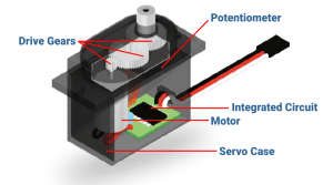 What is Servo Motor - Advantages, Disadvantages Applications | Robu.in