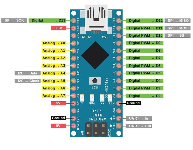 Arduino Pin Configuration A Detailed Guide (2021) Robu.in