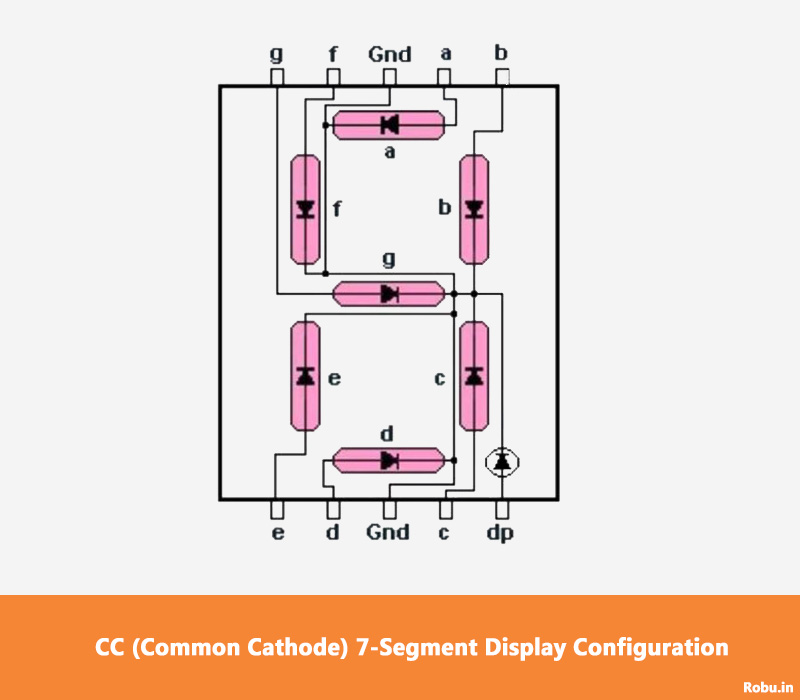 7-Segment Display – Types & Interfacing with Arduino | Connection & Code