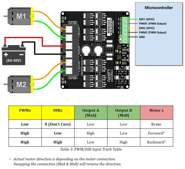 Cytron 20Amp 6V-30V DC Motor Driver