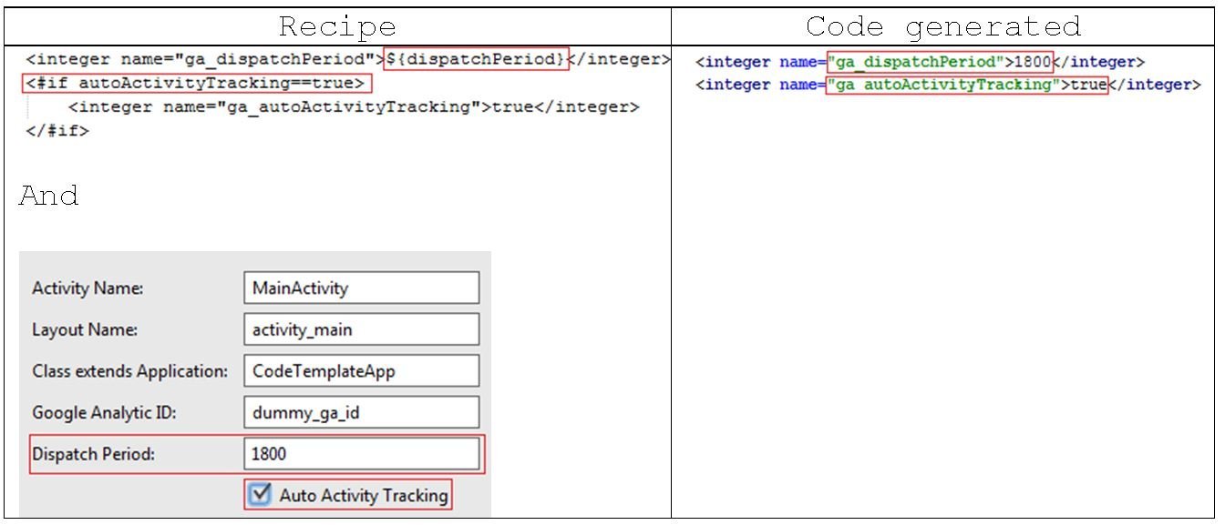 Check analytics_global.config.xml.ftl RobustTechHouse Mobile App Development Singapore