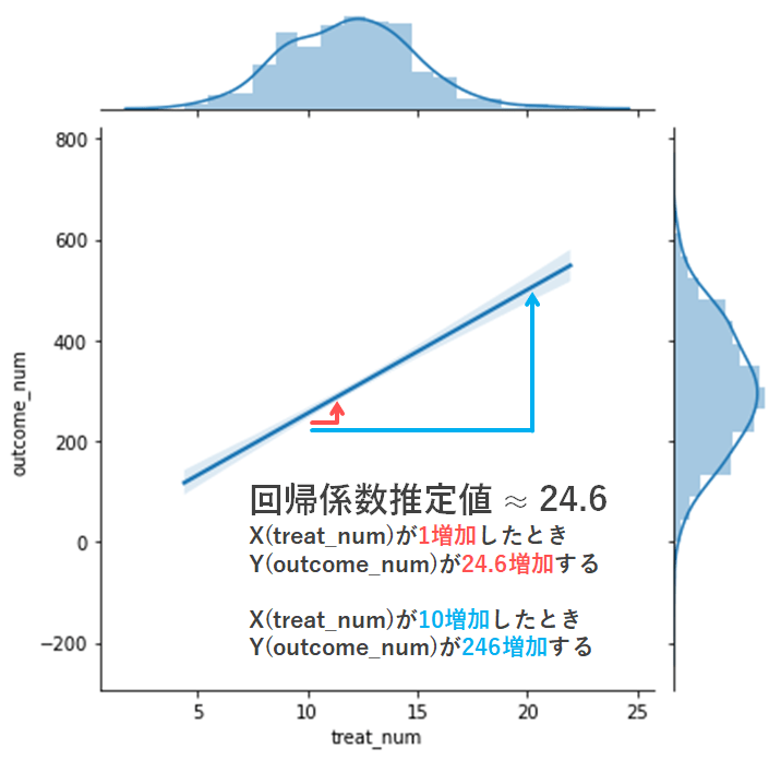 【Python】多変量線形回帰モデルと図のつくり方【図解】 » 頑健な妻
