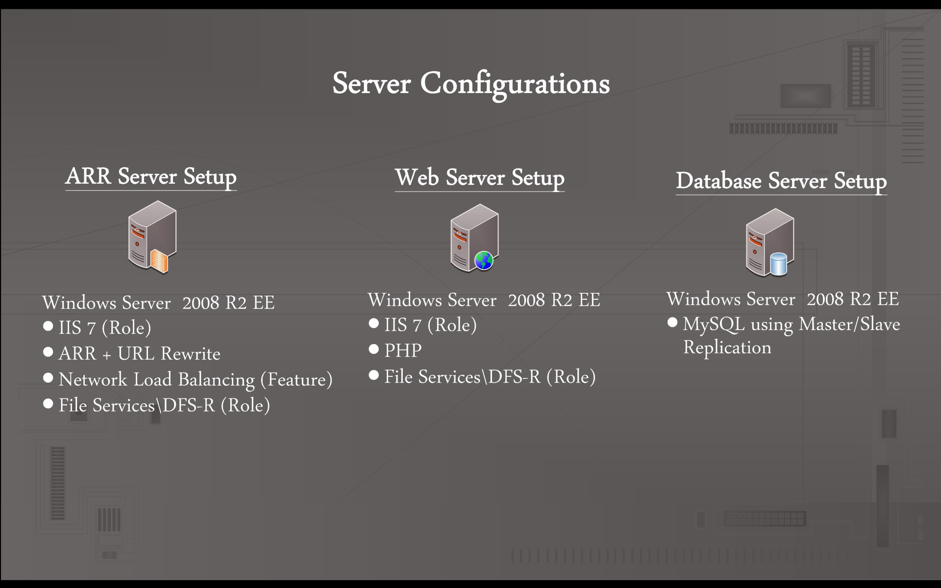 IIS 7  Farm Basics with ARR, NLB and MySQL RobWillis.info