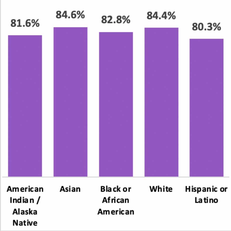 Community Health Indicators ROC HEALTH DATA