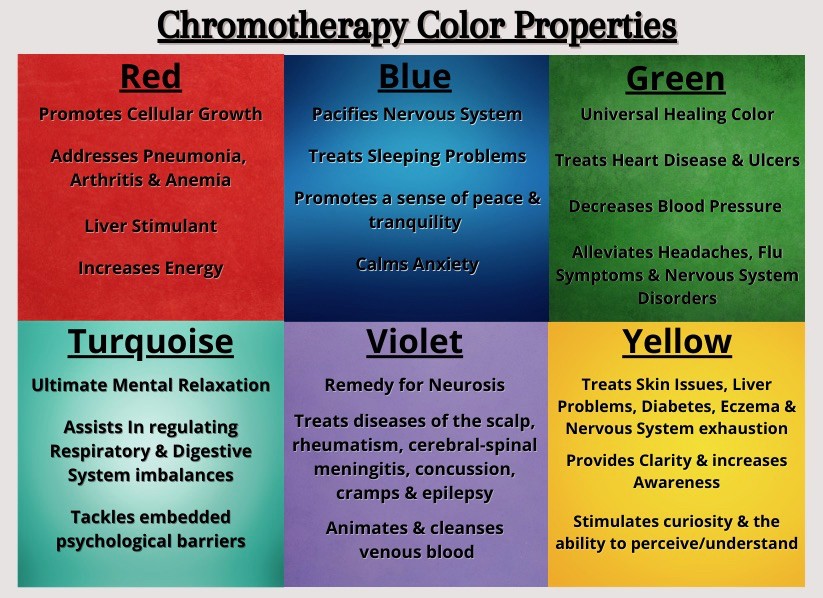 Cupping Therapy Color Chart