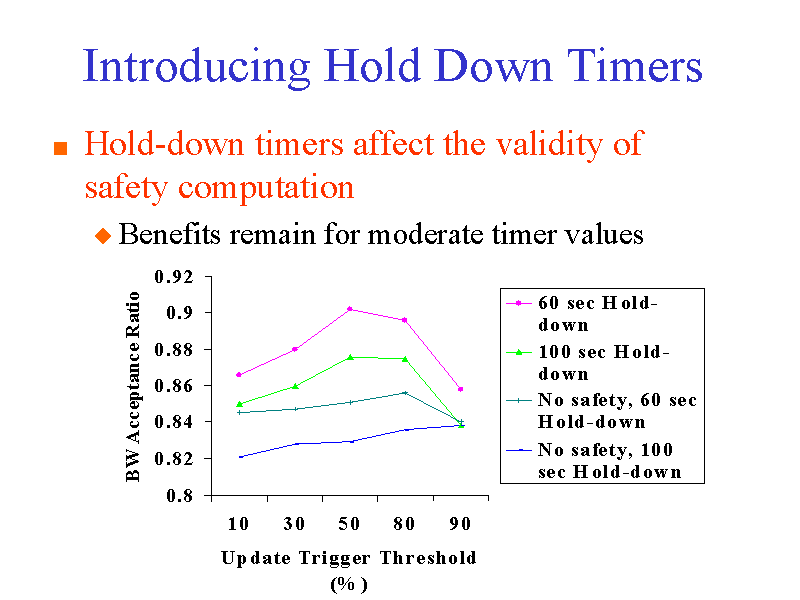 Introducing Hold Down Timers