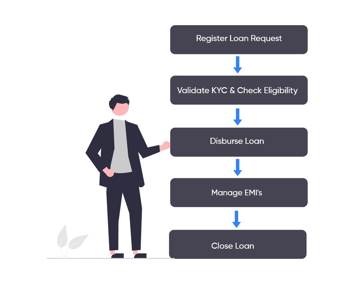 Free Loan Management Software for Small Business RocketFlow