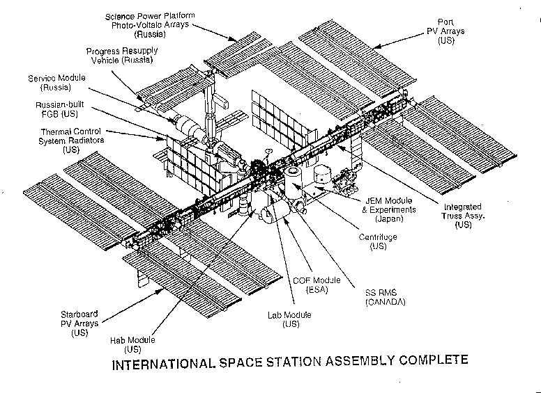 Iss Labeled Diagram