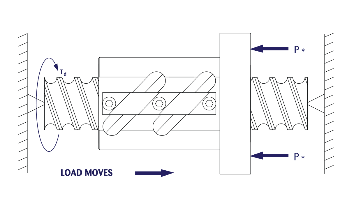 Ball Screws and Ball Screw Assemblies Rockford Ball Screw