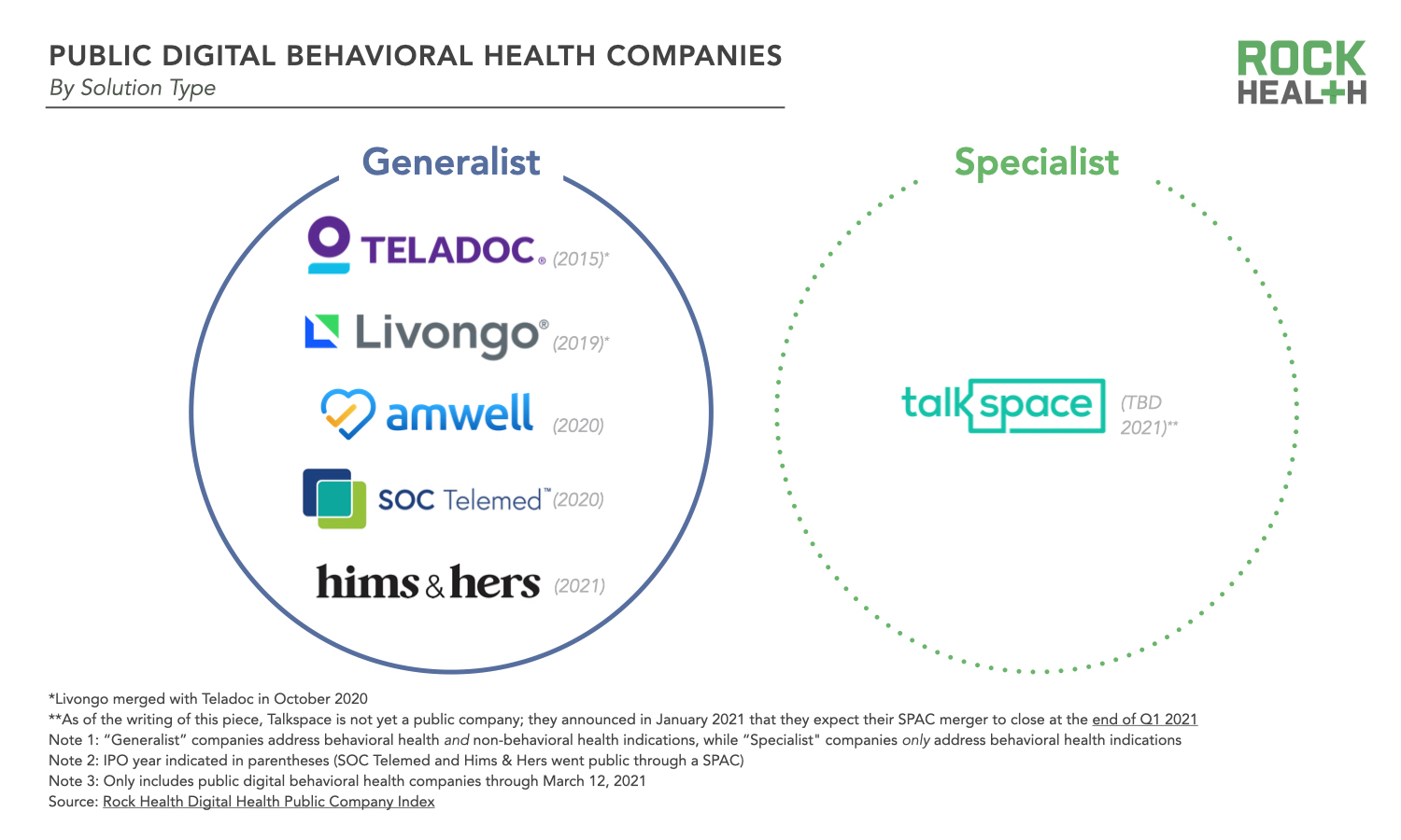A defining moment for digital behavioral health Four market trends Rock Health