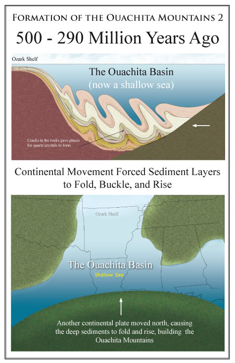 Rockhounding Arkansas Formation Of The Ouachita Mountains