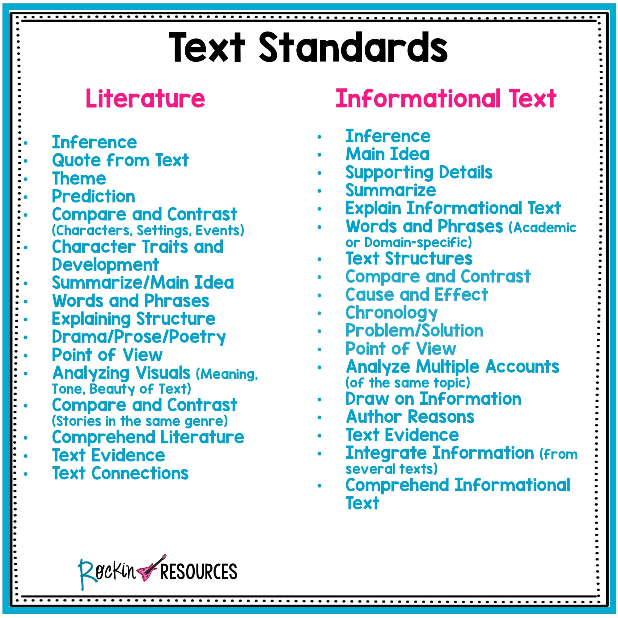 5th Grade Reading Comprehension Passages Bundle | Rockin Resources