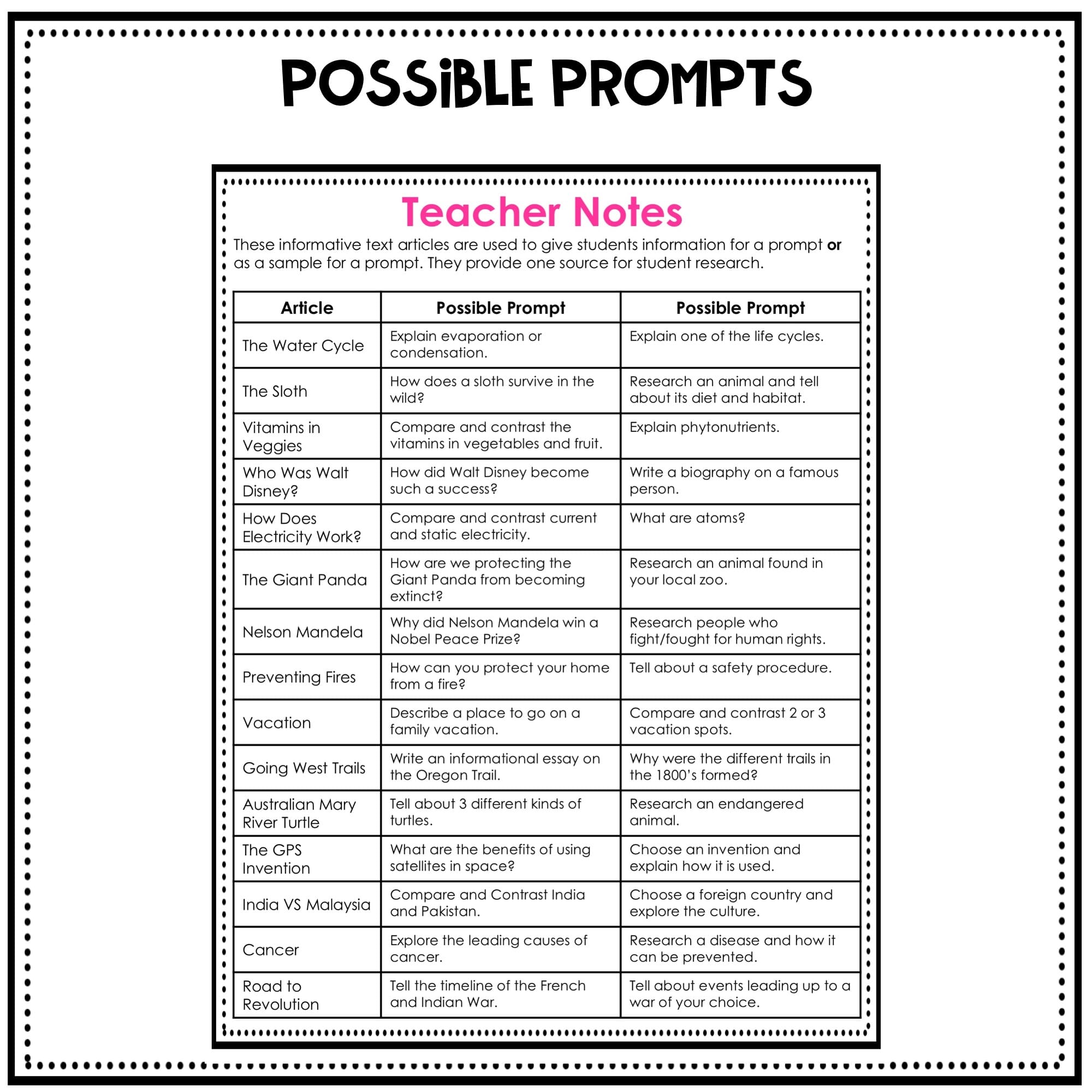 Informative Writing Prompt Passages Set 2 | Rockin Resources