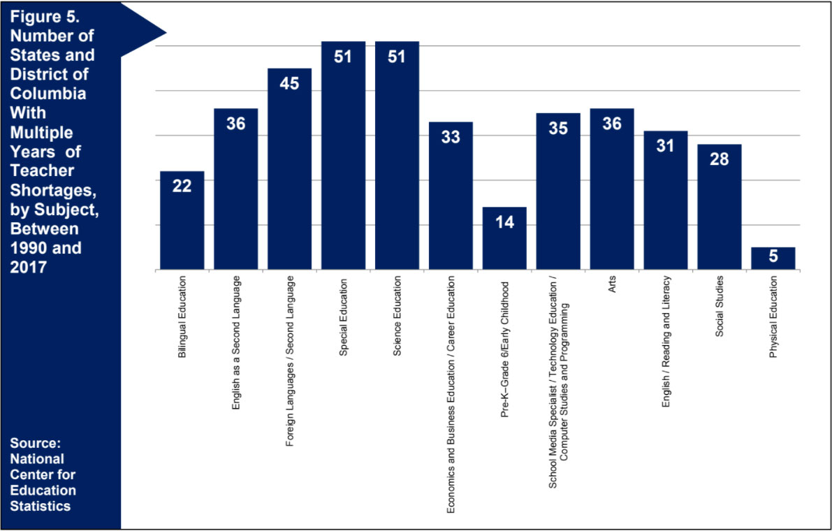 A Background on Potential Teacher Shortages in the US Rockefeller
