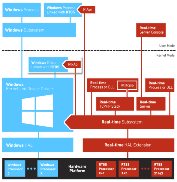 What is Kernel Javatpoint