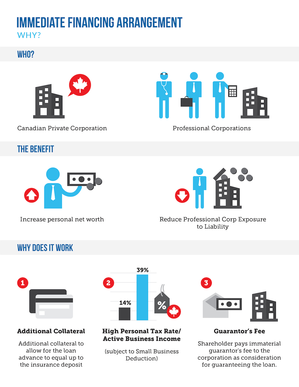 Immediate Financing Arrangement Rockmoor Wealth Management