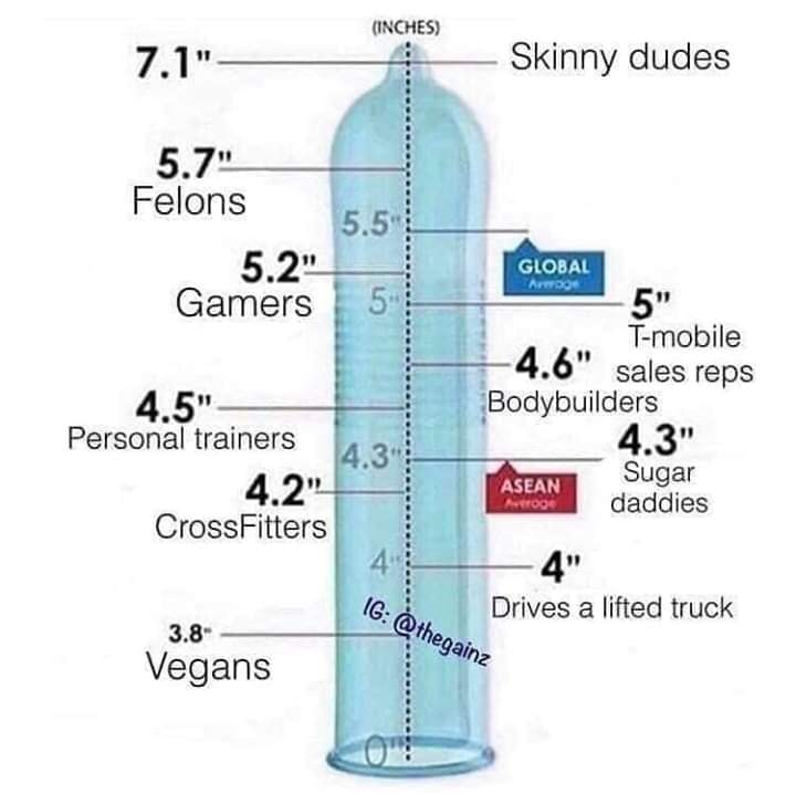 Condom Size Chart For Men Meme
