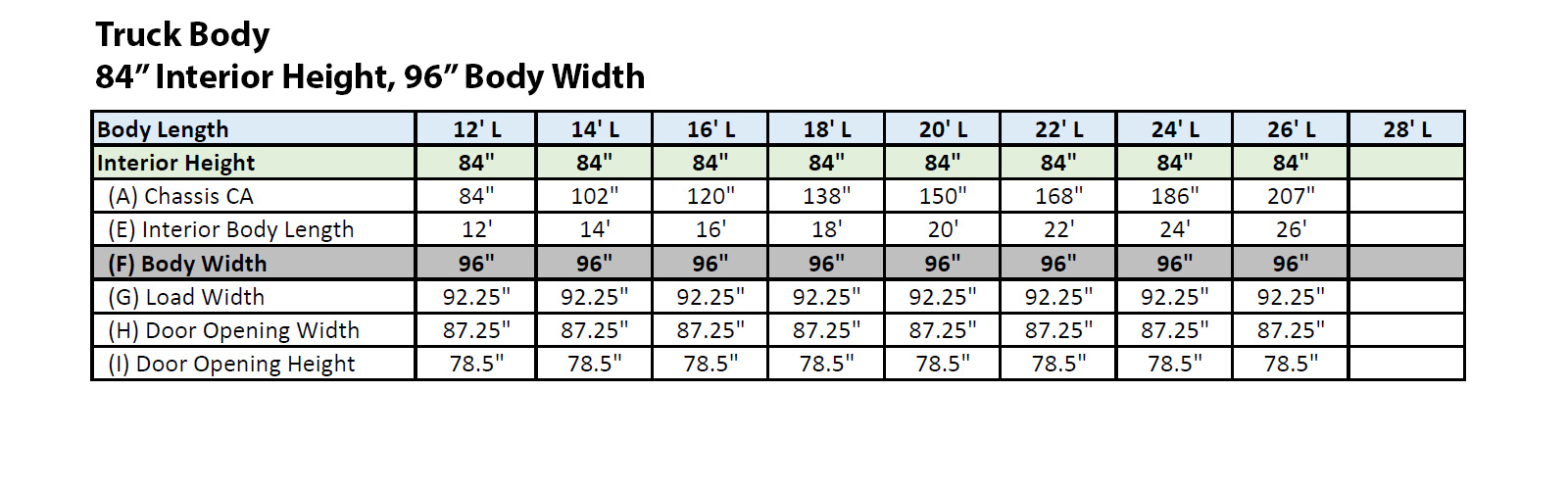 Truck Body Rockport Commercial Vehicles