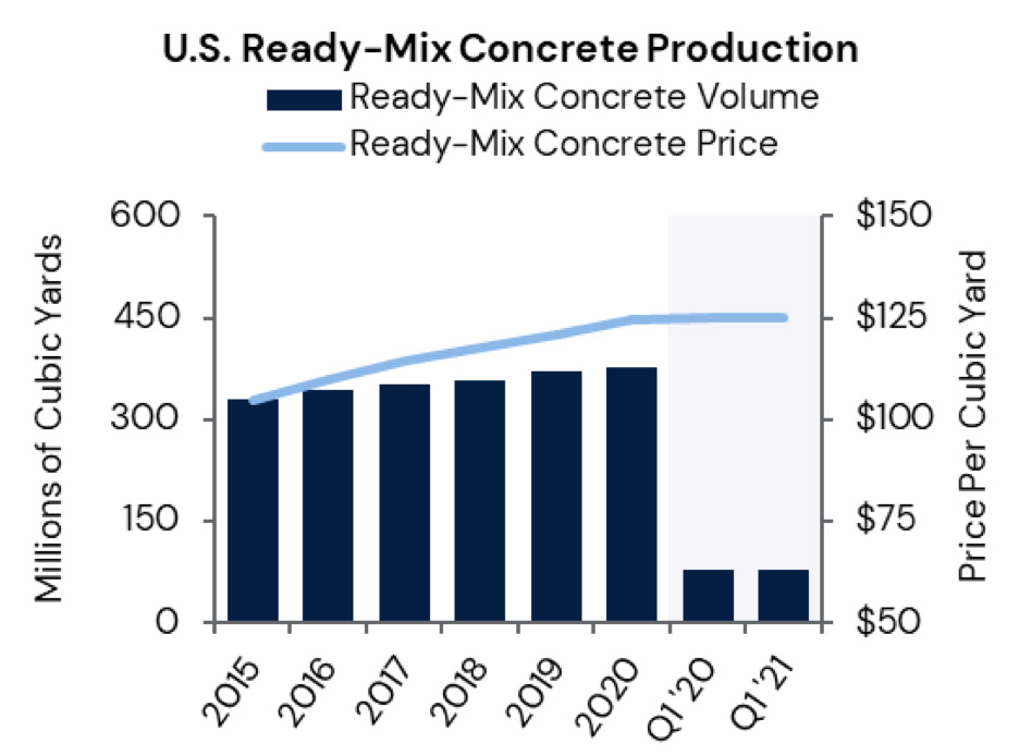 average price of ready mix concrete Concrete mix quikrete cement ready