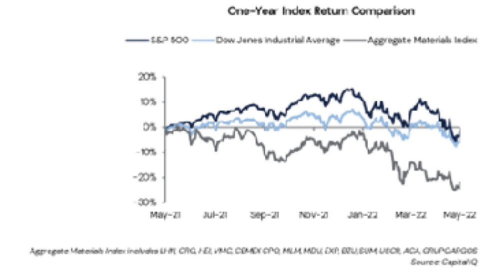 Aggregates Industry Market Report Rock Products Magazine