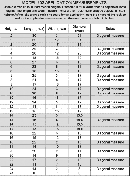 DekoRRa Mock Rock Covers Sizing Charts ⋆ RocksFast.com