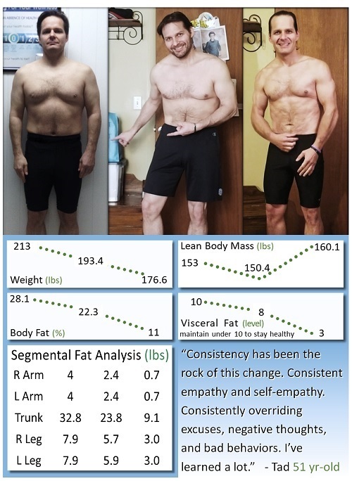 Rock Solid Wellness Studio Virtual Tour Battle Creek, MI