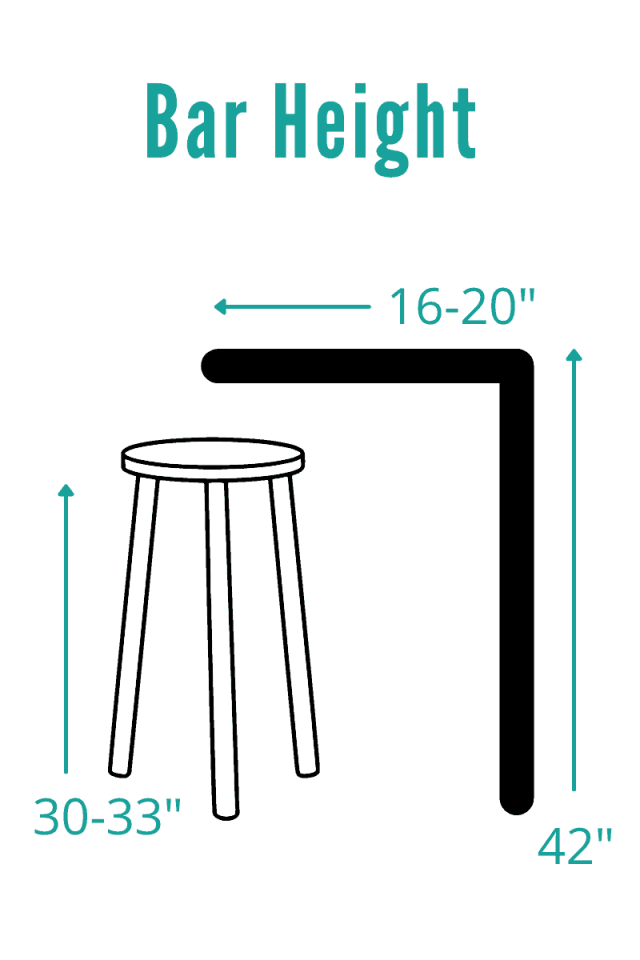What Is Bar Height And Counter Height? Rock Solid Rustic