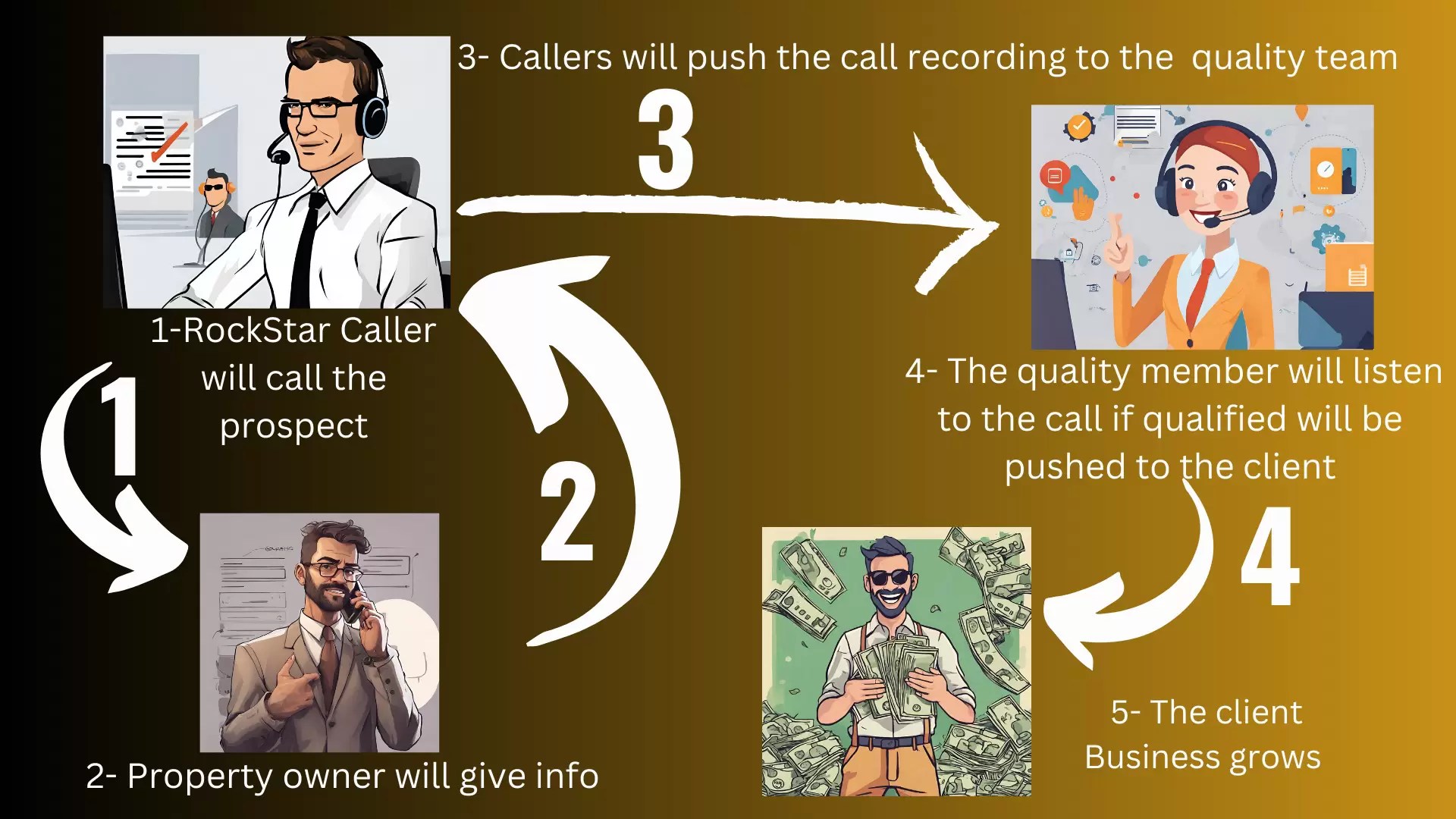 Outsourced Cold Calling And Lead Generation For Real Estate Investors