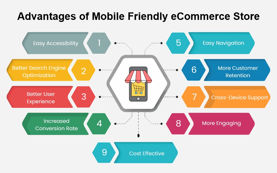 9 Advantages of Mobile Friendly site
