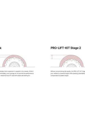 Eibach Ranger Stage 2 Lift Kit | 2024+ Ford Ranger Lift Kit