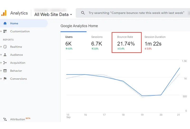 What is a Bounce Rate and Why Does it Matter? Rococo Digital