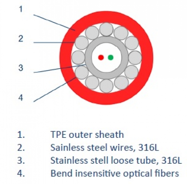 DiTeSt Medium Temperature Sensing Cable Roctest