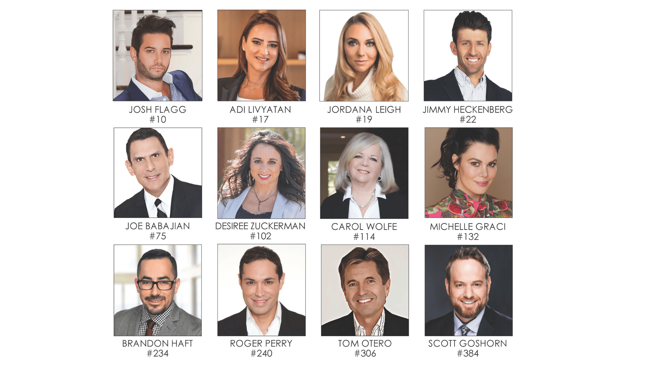 Rodeo Realty Agents Land on Real Trends The Thousand List Rodeo Realty