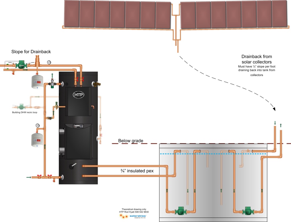 Heating systems with large tanks Solar Spectrum
