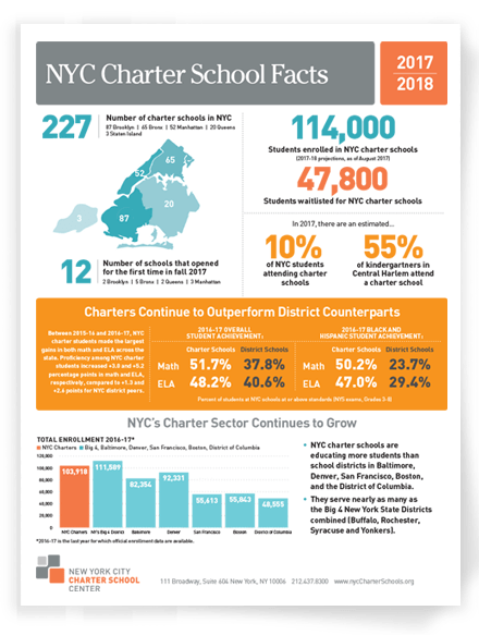 New York City Charter School Center – rodriguez valle creative