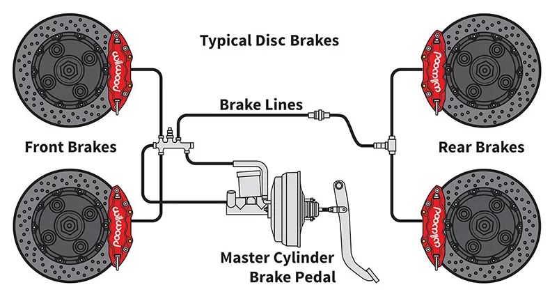 When Should You Change Your Brakes? - RodsShop