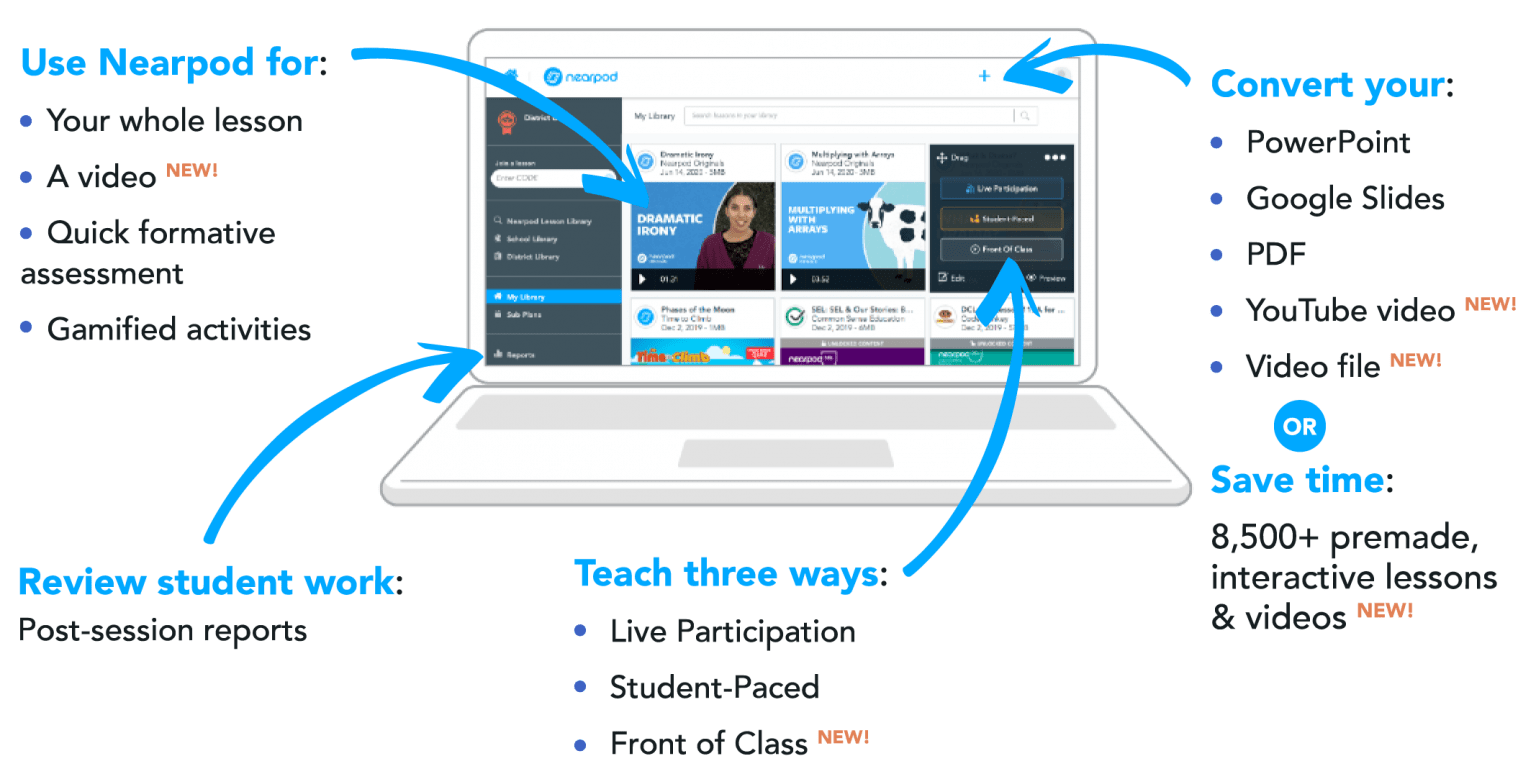 Nearpod eLearning Services University of Roehampton