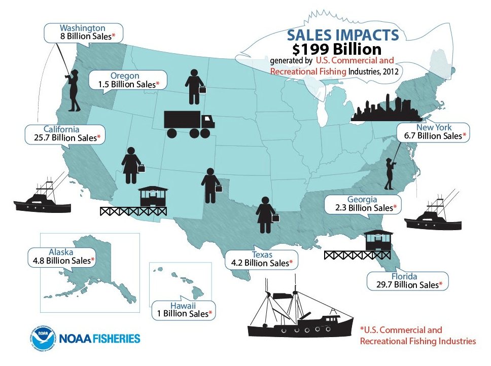 Fishing Economics of the U.S. Roffer’s Ocean Fishing Forecasting Service