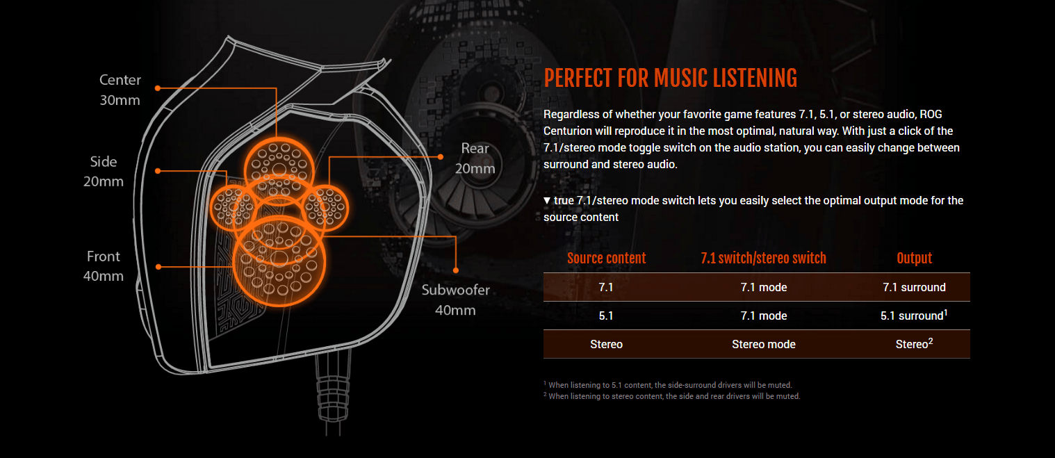 Republic of Gamers Announces Centurion True 7.1 Surround Gaming Headset