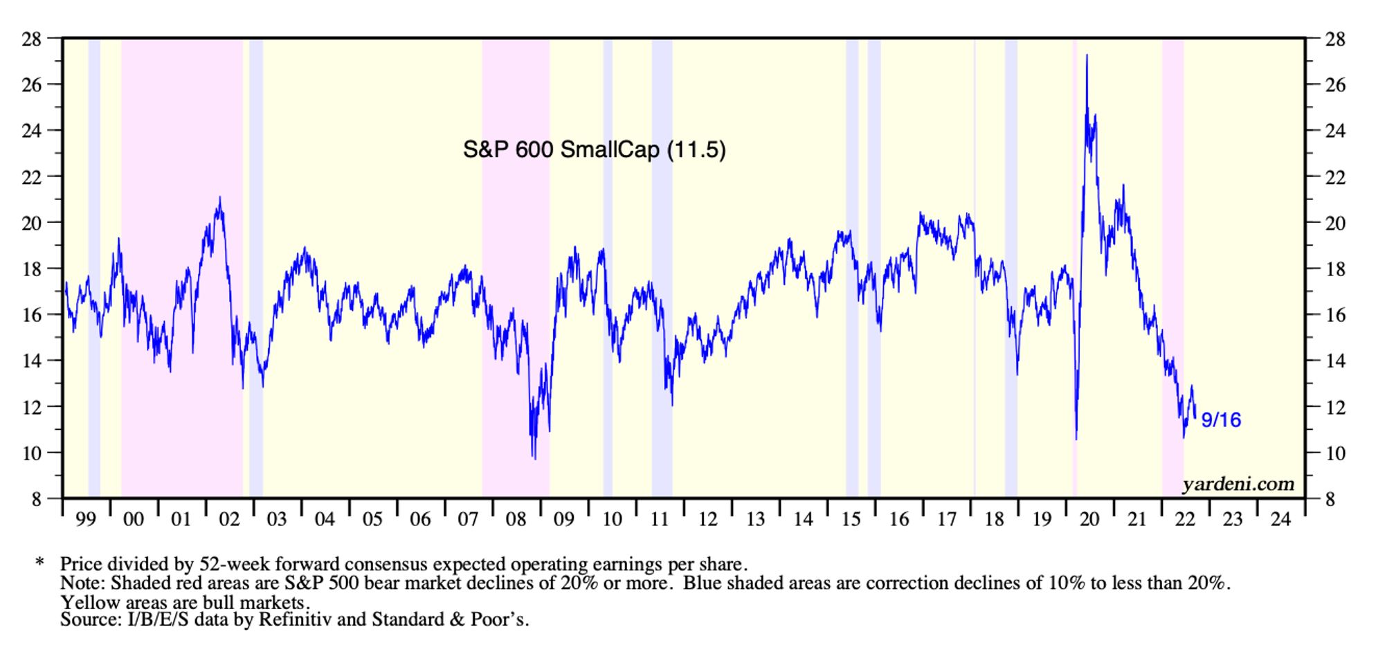 Why the riskreward ratio is looking good for quality small caps