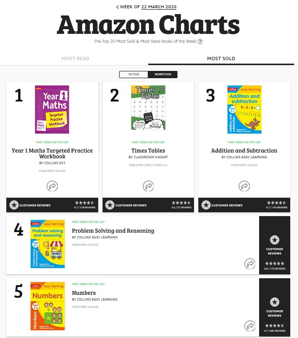 Ebook sales and online print book orders soaring as educational books